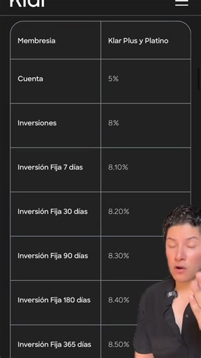 Klar Max 15% ¿cómo funciona Klar? #klar #nu #educacionfinanciera Este contenido es informativo y no representa una recomendación financiera. Representa mis #OpinionesPersonales | El lago de los business