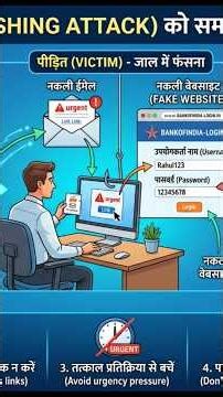 Computer Security Masterclass: Viruses, Hackers & Safety in 4 Min | Part 3 #virusattack #hackattack