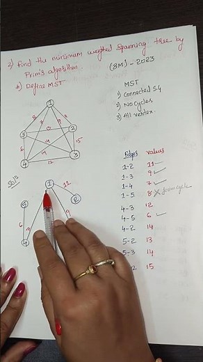 Prim's Algorithm to find minimum spanning tree