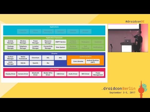 Android Things Workshop, From Dev To Maker