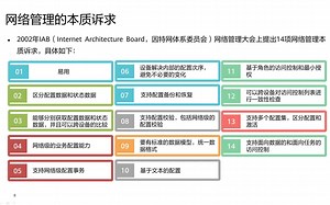 35 NETCONF YANG原理与实践