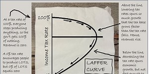 Birth of the Laffer Curve