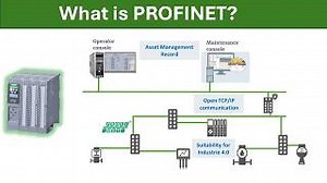 What is PROFINET? | Introduction, Data Flow and Components | IT&Automation Academy