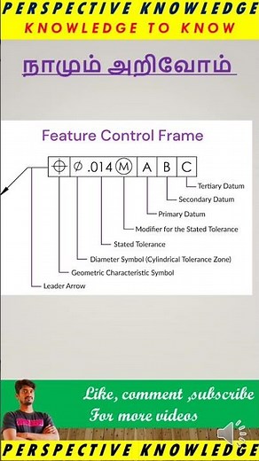 Feature control frame in Engineering drawings | GD&T measurement symbols | geometry #cmm #dimensions