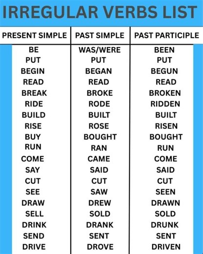 Irregular verbs list for everyone #english #education #learning #learn #phrases