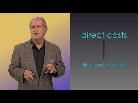 Three Appraisal Approaches: Cost Approach