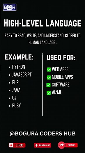 High-Level Programming Languages Explained | Easy Definition & Examples | Programming | Coding