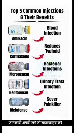 🔥Top 5 Common Injections & Their Uses | Health Tips #Shorts #Viral