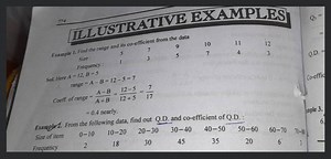 774 ILLUSTRATIVE EXAMPLES Example 1. Find the range and its co-... | Filo