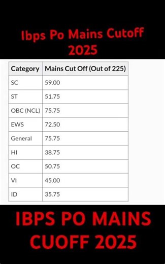 Ibps Po Mains cut off 2025