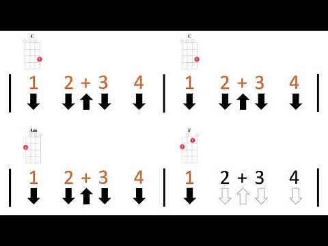 Thunder (Imagine Dragons) Ukulele Play along with chords and strumming pattern. Am F C
