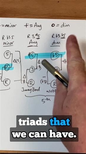 I Didn’t Know How CHORDS Worked Until I Learned THIS on Guitar! Master & Understand Triads Families With CAGED Chord Shapes Comment 𝗧𝗥𝗜𝗔𝗗𝟭 and I'll send you the lesson PDF from this video (FREE!) #guitartips #guitartipsforbeginners #guitartipsandtricksforbeginners #learningguitar #learningguitarforbeginners #guitartipsandtricks #guitarteacher #guitarteachertips #guitarteacheradvice #guitarlearningtips #triads #caged #rickysguitar | RickysGuitar