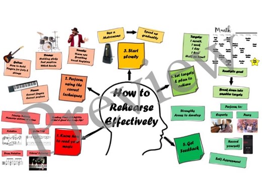 How to Rehearse Effectively poster Large | Teaching Resources