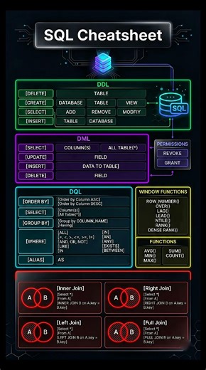 SQL is the lifeblood of Data Engineering and Analytics. If you can’t query, you can’t work with data