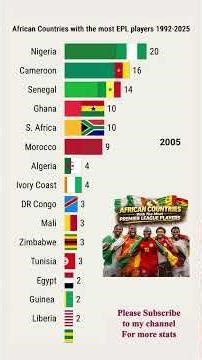 Nigeria 🇳🇬 Leads Africa in Premier League Players! (1992–2025)