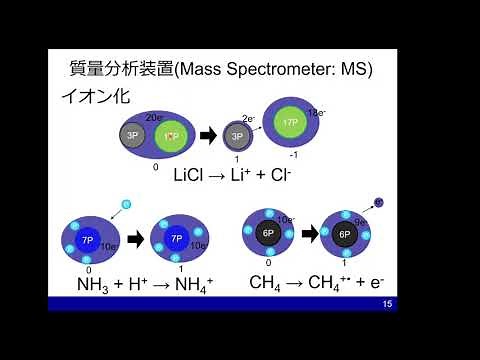マススペクトル解析の基礎