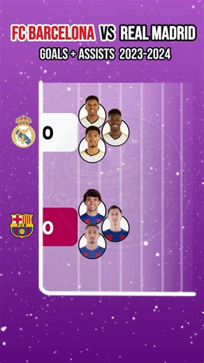 FC Barcelona vs Real Madrid 👑 Goals + Assists 2023/24
