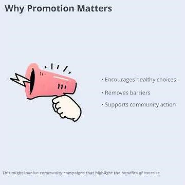 Understanding Health Education and Promotion