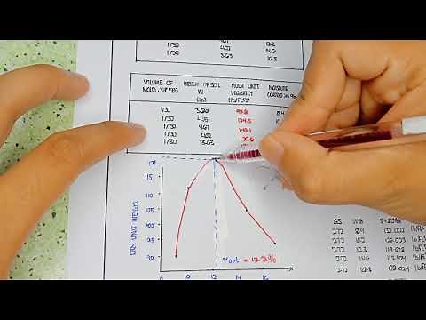 standard proctor test