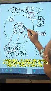 中３ 原子の構造