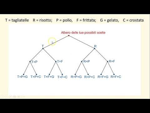 1a media. 16. Grafi ad albero