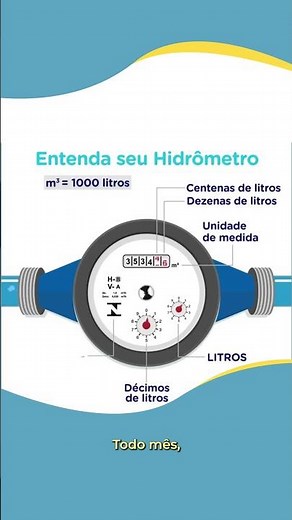 Afinal, como interpretar o seu hidrômetro?