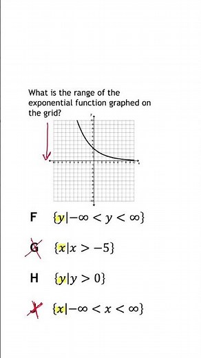 Exponential Functions Range Asymptote Trick
