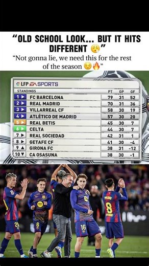 Retro Vibes 😍🔥| La Liga Standings Look CLEAN #Aesthetic #Barcelona #RealMadrid #viral #trendingnow