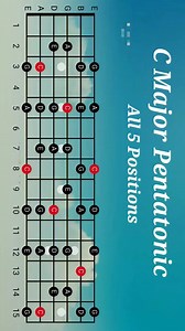 151K views · 1.8K reactions | C Major Pentatonic (All 5 Positions) | Fanpage น้าจร เชียงใหม่ สอนกีต้าร์ อูคูเลเล่ | Facebook