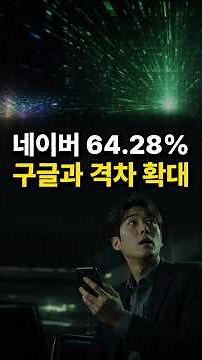 네이버 검색 64.28%, 구글과 격차 다시 벌어졌다