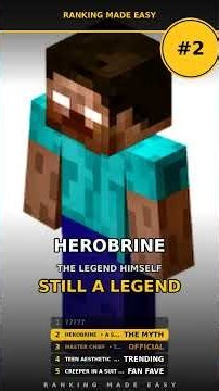 5 Most Popular Minecraft Skins 🎮⛏️ #viral