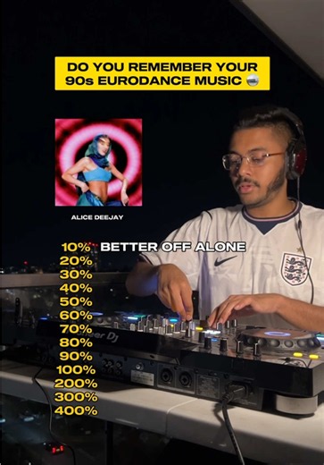 Eurodance Music Guide: Best Tracks, Dance Tips & History