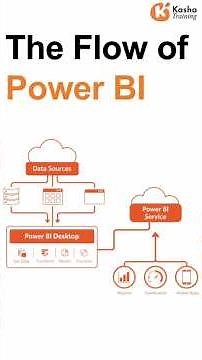 Power BI Flow 🚀 | Data to Dashboard Explained