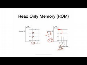 69 - Memory Types - ROM