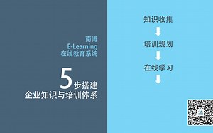 南博E-Learning在线教育系统(针对企业公司)