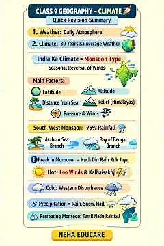Class 9 Geography – Climate | Monsoon, Loo & Precipitation ⚡ Quick Revision | Neha Educare