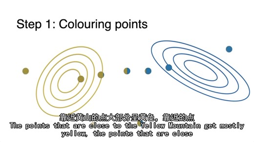 动画讲解高斯混合模型 Gaussian Mixture Models