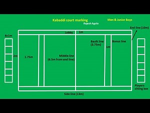Kabaddi Measurements | Kabaddi Court | Kabaddi Court Marking |