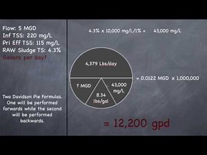 CA Grade 2 Wastewater Math, Part 5 of 6