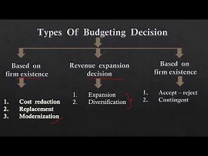 Capital Budgeting Explained: Techniques, Process & Key Decision-Making Strategies