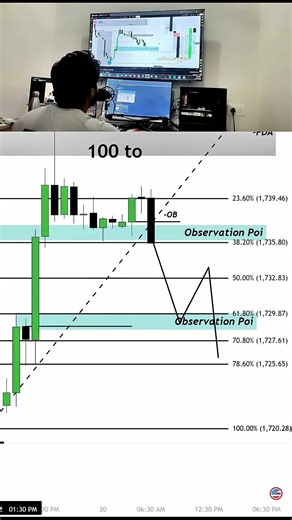 ICT DOL + Market Bias + Price Delivery – Market Makers Ka REAL Secret EXPOSED! 🔥 #smartmoney