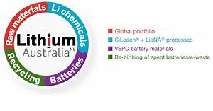 Lithium Australia’s mine waste to lithium ion battery strategy becoming a reality