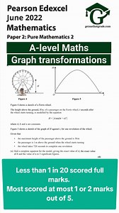 Edexcel A-Level Maths June 2022 Paper 2: Q9 Graph Transformations
