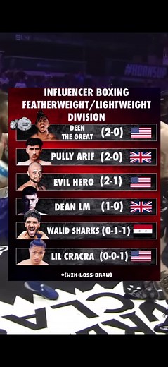 Influencer Boxing on TikTok