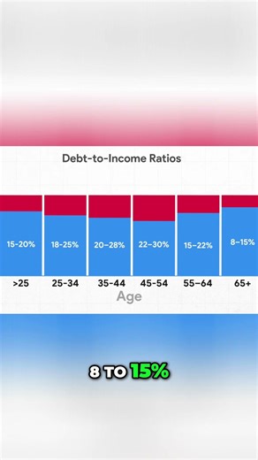 Debt-to-Income Ratio by Age — What You Need to Watch Out For