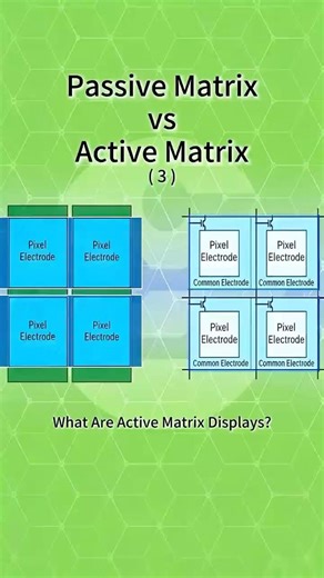Active matrix —improves display quality and response speed.#lcd #tft #display #embedded #nosedisplay