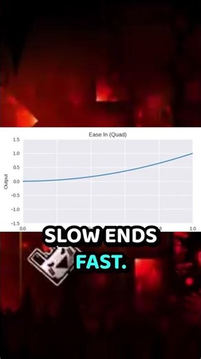 EASING EXPLAINED IN 15 SECONDS | Geometry Dash