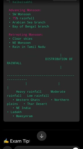 class 9th mind map of chapter climate
