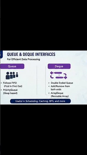 🚀 Master Java Collections and write smarter code! 💻 #Java #Coding #Programming