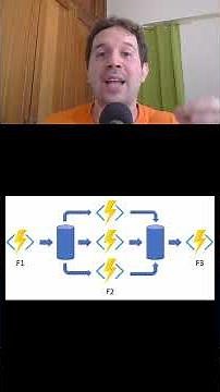 ¿Necesitas coordinar varias Azure Functions? Usa Durable Functions